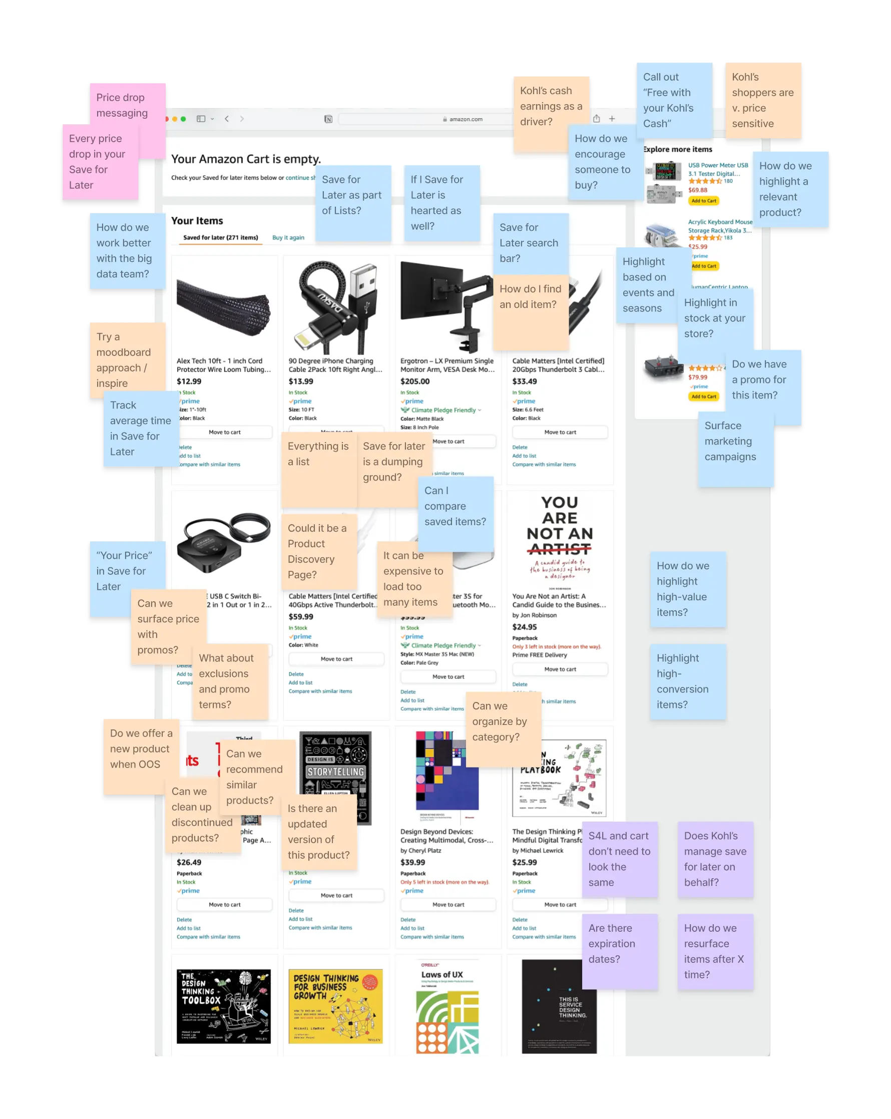Kohl's competitive analysis wireframe image