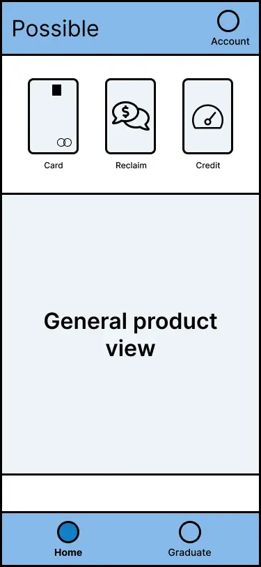 Wireframe 6